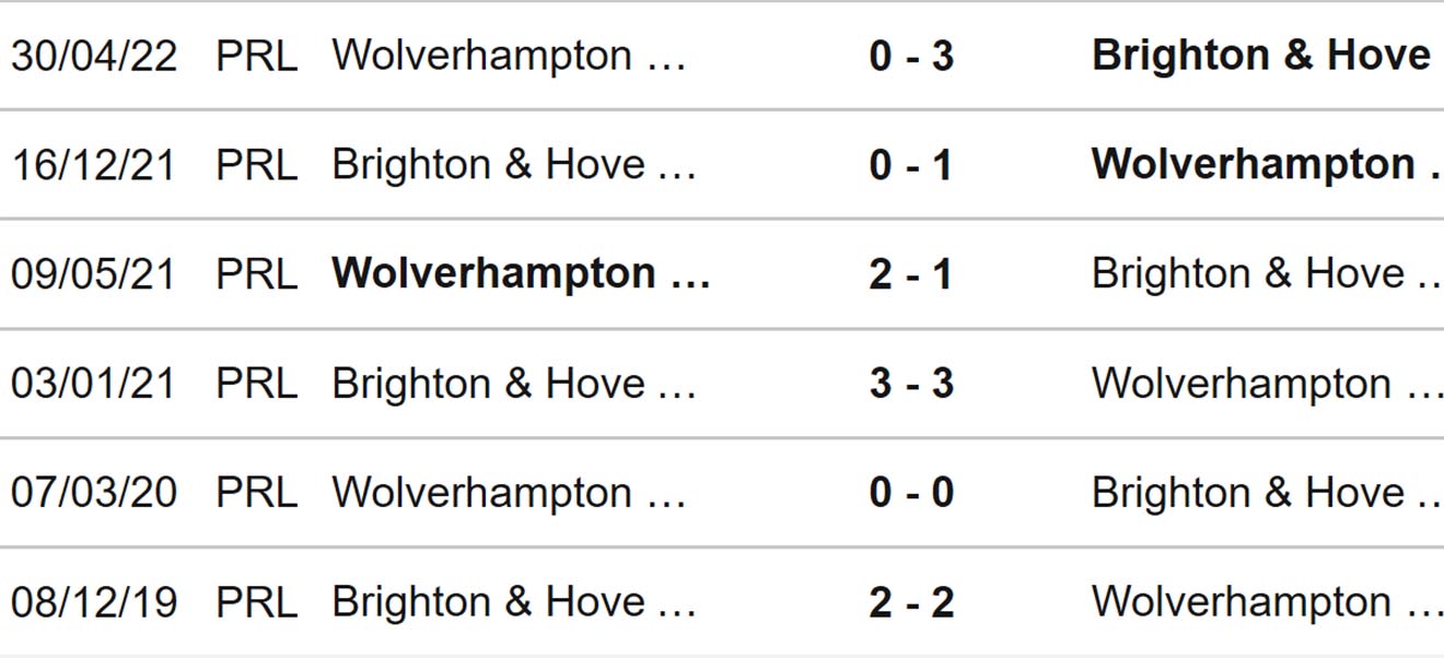Wolves vs Brighton, nhận định bóng đá, soi kèo Wolves vs Brighton, kèo nhà cái, Wolves, Brighton, keo nha cai, dự đoán bóng đá, bóng đá Anh, Ngoại hạng Anh