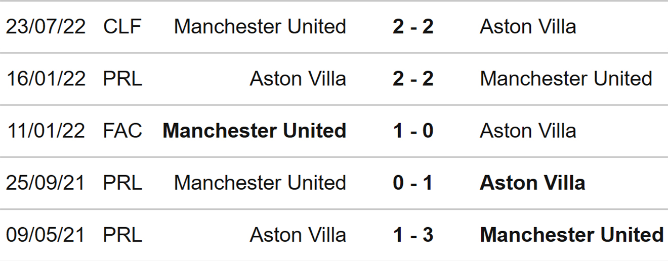 Aston Villa vs MU, nhận định bóng đá, soi kèo Aston Villa vs MU, kèo nhà cái, Aston Villa, MU, keo nha cai, dự đoán bóng đá, bóng đá Anh, Ngoại hạng Anh, kèo MU, tylekeoi