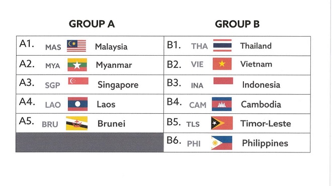 Cùng bảng Thái Lan, 50% U22 Việt Nam lọt vào chung kết SEA Games