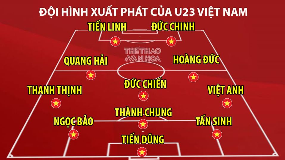 vtv6, truc tiep bong da hôm nay, trực tiếp vtv6, U23 Việt Nam đấu với U23 UAE, Việt Nam vs UAE 2020, truc tiep bong da, VCK U23 châu Á, xem bong da, U23 châu Á 2020
