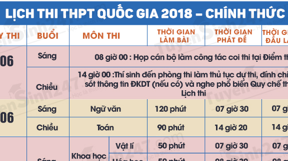 Chi tiết lịch thi THPT Quốc gia 2018
