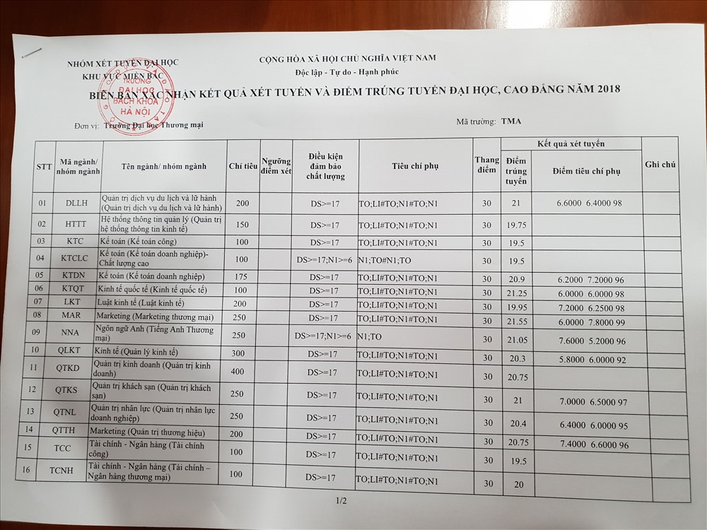 Điểm chuẩn đại học Thương mại, Điểm chuẩn đại học, Công bố điểm chuẩn đại học, Điểm chuẩn đại học 2018, xét tuyển đại học, điểm trúng tuyển, điểm chuẩn