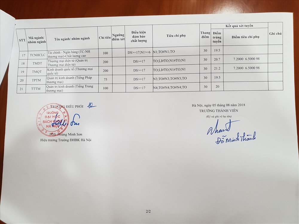 Điểm chuẩn đại học Thương mại, Điểm chuẩn đại học, Công bố điểm chuẩn đại học, Điểm chuẩn đại học 2018, xét tuyển đại học, điểm trúng tuyển, điểm chuẩn