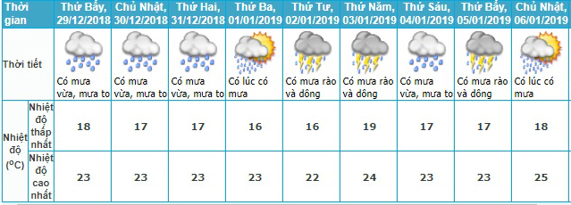 Dự báo thời tiết, Bão số 10, Không khí lạnh, Áp thấp nhiệt đới, Thời tiết, Bão, tin bão, tin bão số 10, cơn bão số 10, thời tiết hôm nay, tin thời tiết, nhiệt độ miền bắc