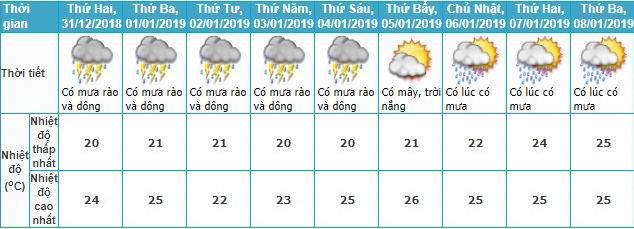 Dự báo thời tiết, Thời tiết, Bão số 10, Cơn bão số 10, Không khí lạnh, Nhiệt độ, thời tiết hà nội, nhiệt độ hà nội, thời tiết mền bắc, nhiệt độ miền bắc, tin thời tiết