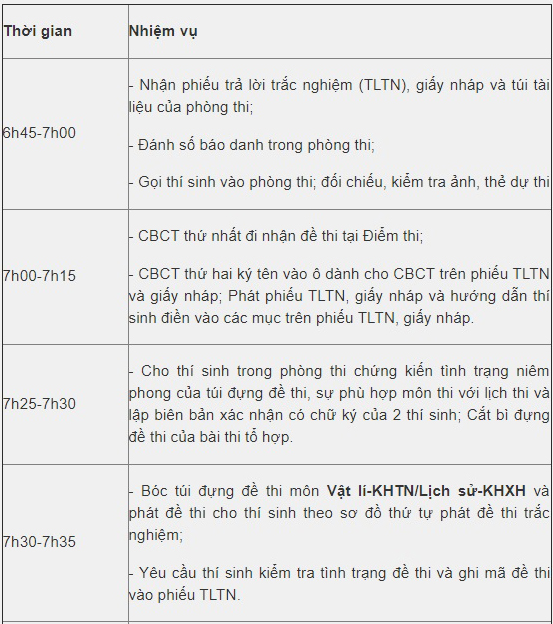 Lịch thi THPT quốc gia năm 2019, Lịch Thi THPT Quốc gia 2019, Lịch Thi THPT Quốc gia, Thi THPT quốc gia năm 2019, Thời gian Thi THPT quốc gia năm 2019, Thời gian Thi THPT
