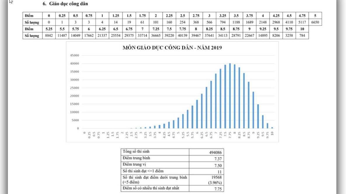 Tra cứu điểm thi THPT quốc gia, Tra cứu điểm thi THPT quốc gia 2019, tra cứu điểm thi, xem điểm thi thpt quốc gia 2019, tra điểm thi thpt Quốc gia, xem điểm thi