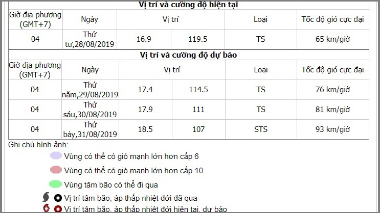 Bão số 4, Tin bão, Tin bão số 4, Bão số 4 2019, Dự báo thời tiết, BÃO SỐ 4, tin bão mới nhất, cơn bão số 4, bao so 4, bão số 4, Bão số 4 năm 2019, thời tiết, bão mới nhất