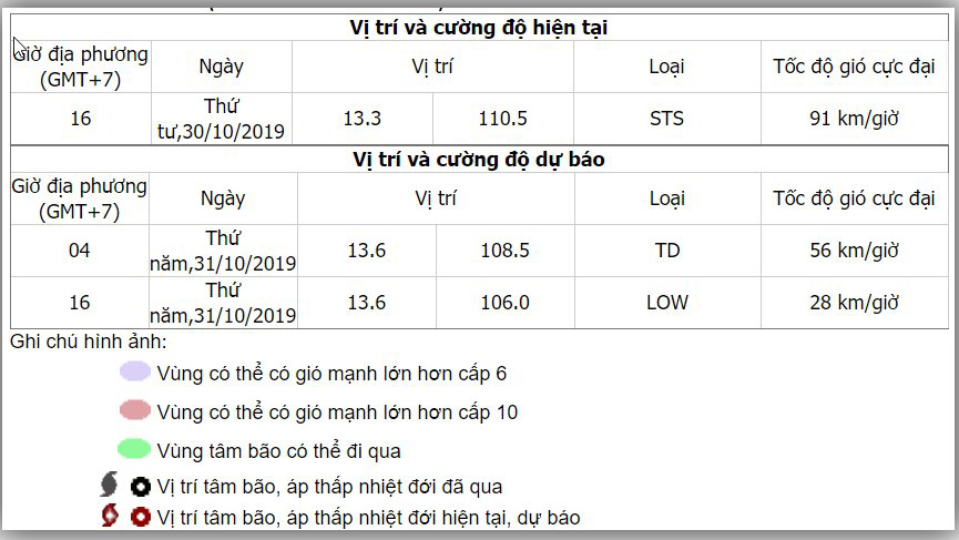 Bão số 5, Tin bão, Tin bão mới nhất, dự báo thời tiết, bão số 5, bao so 5, du bao thoi tiet, thời tiết, tin bão số 5, tin bao moi nhat, bão số 5 2019, tin bão mới, bão 5
