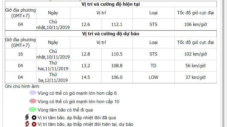 Bão số 6, Tin bão mới nhất, Tin bão số 6, bão số 6, bao so 6, BÃO SỐ 6, tin bão, dự báo thời tiết, tin bao moi nhat, bão số 6 2019, tin bão số 6, tin bao so 6, tin bao
