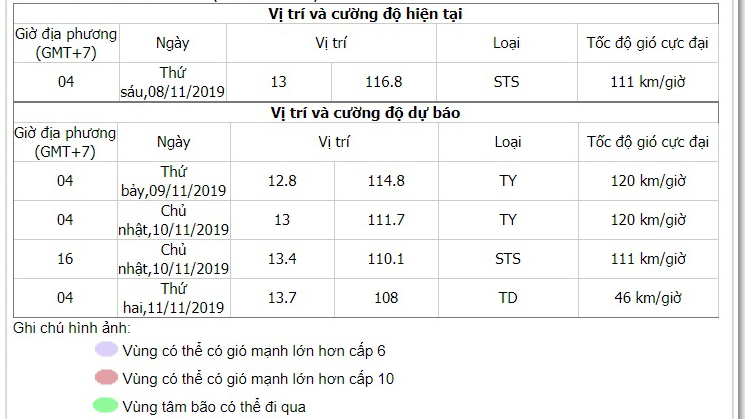 Bão số 6, Tin bão số 6, Tin bão mới nhất, Tin bão, bao so 6, Dự báo thời tiết, bão số 6, tin bão mới nhất, tin bao moi nhat, dự báo thời tiết, du bao thoi tiet