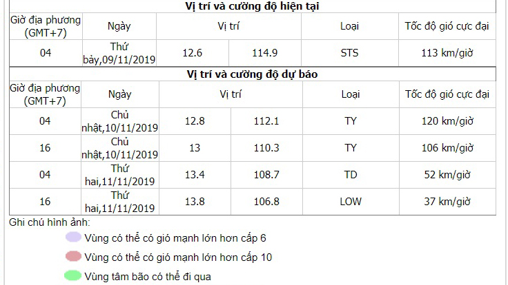 BÃO SỐ 6, Bão số 6, Tin bão mới nhất, Tin bão số 6, Tin bão, bão số 6, bao so 6, tin bao moi nhat, tin bao so 6, tin bão số 6, tin bão, tin bao, bão số 6 2019, BAO SO 6