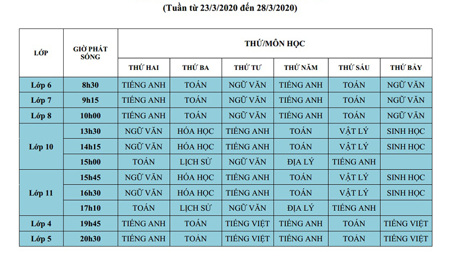 Đài Hà Nội, Kênh HTV2, HTV2. Học trực tuyến, Học trực tuyến đài Hà Nội, Htv2, trực tiếp học trực tuyến đài Hà Nội, học trên truyền hình, học trên truyền hình Hà Nội