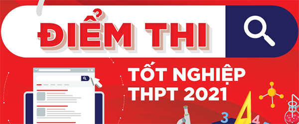 Tra cứu điểm thi THPT Quốc gia 2021 theo tên, số báo danh