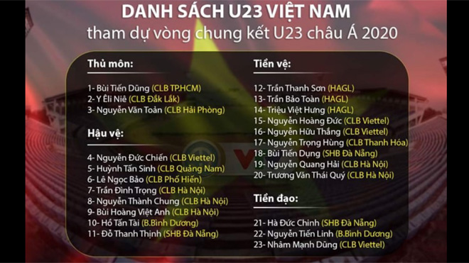 lich thi dau u23 chau a 2020, lịch thi đấu U23 VN châu Á 2020, lịch thi đấu U23 Việt Nam, lịch thi đấu bóng đá, VTV6, truc tiep bong da, U-23 châu Á, U23 Việt Nam, U23 VN