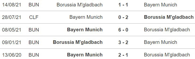 soi kèo St Pauli vs Dortmund, kèo nhà cái, St Pauli vs Dortmund, nhận định bóng đá, St Pauli, Dortmund, keo nha cai, dự đoán bóng đá, Cúp quốc gia, bóng đá Đức