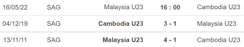 soi kèo Malaysia vs U23 Campuchia, nhận định bóng đá, Malaysia vs U23 Campuchia, kèo nhà cái, Malaysia, U23 Campuchia, keo nha cai, dự đoán bóng đá, bóng đá SEA Games 31