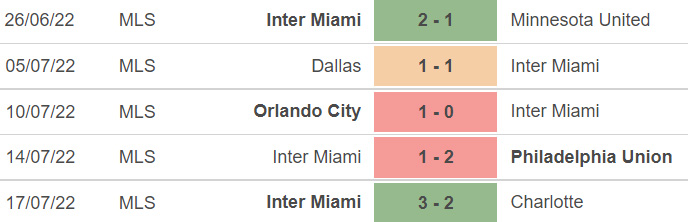 Inter Miami vs Barcelona, nhận định bóng đá, soi kèo Inter Miami vs Barcelona, kèo nhà cái, Inter Miami, Barcelona, dự đoán bóng đá, keonhacai, giao hữu mùa Hè