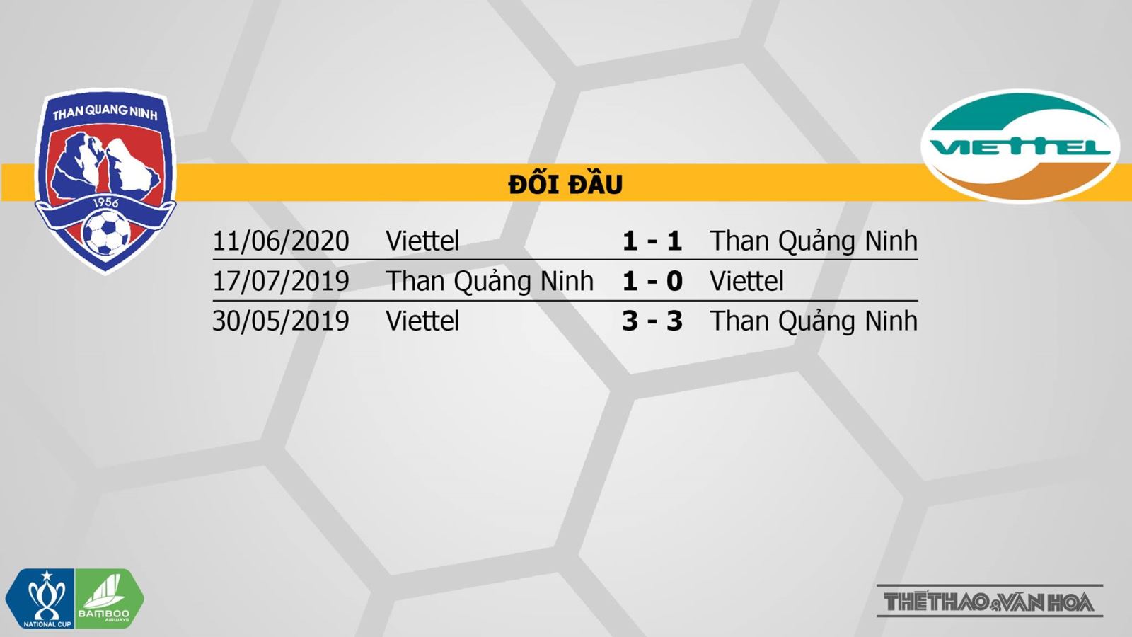 Soi kèo bóng đá Than Quảng Ninh đấu với Viettel. Trực tiếp bóng đá cúp Quốc gia. VTC3 2 Chú thích ảnh