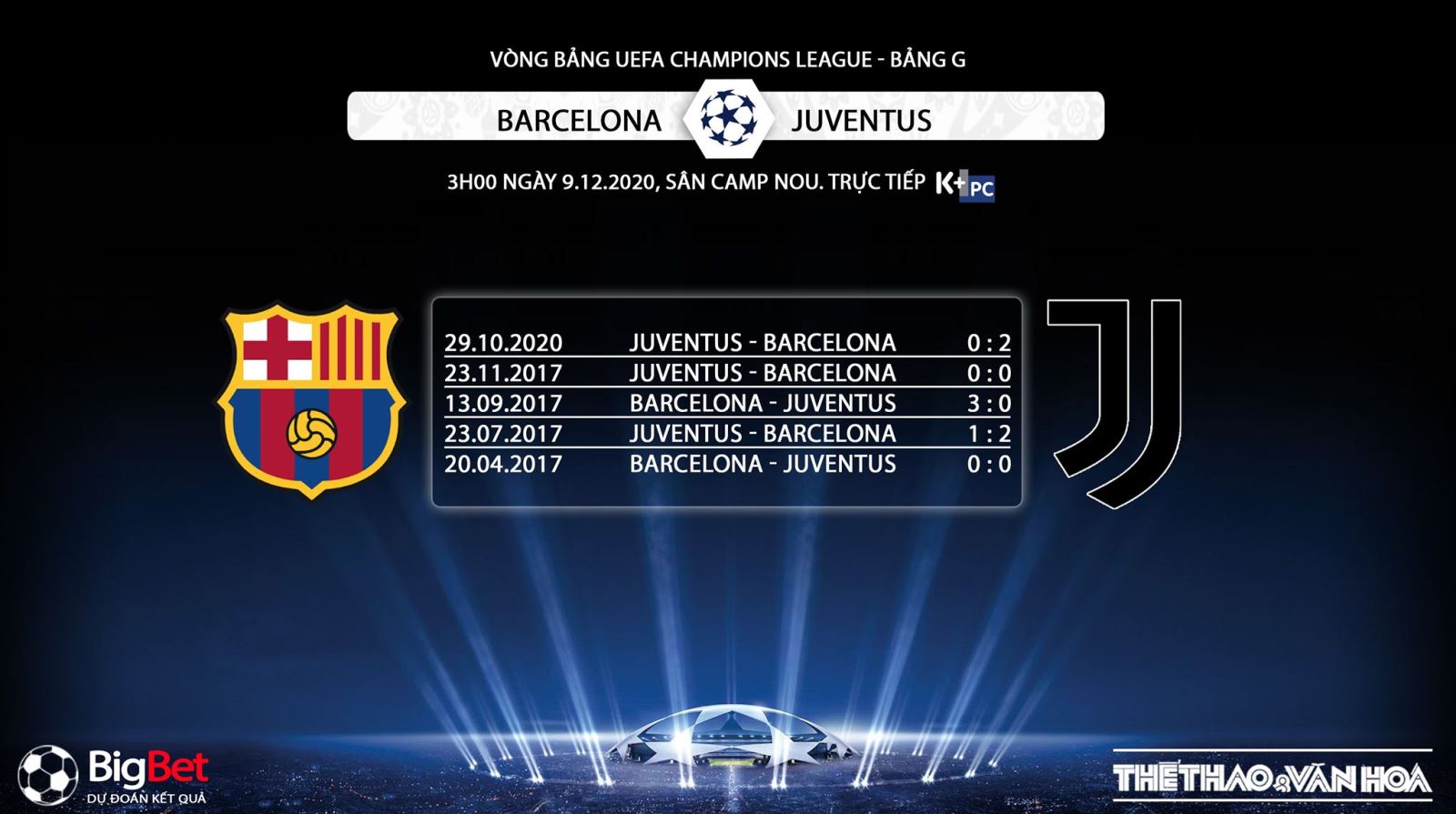 Barcelona - Juventus / Liga Champions 2020/2021: Prediksi ...