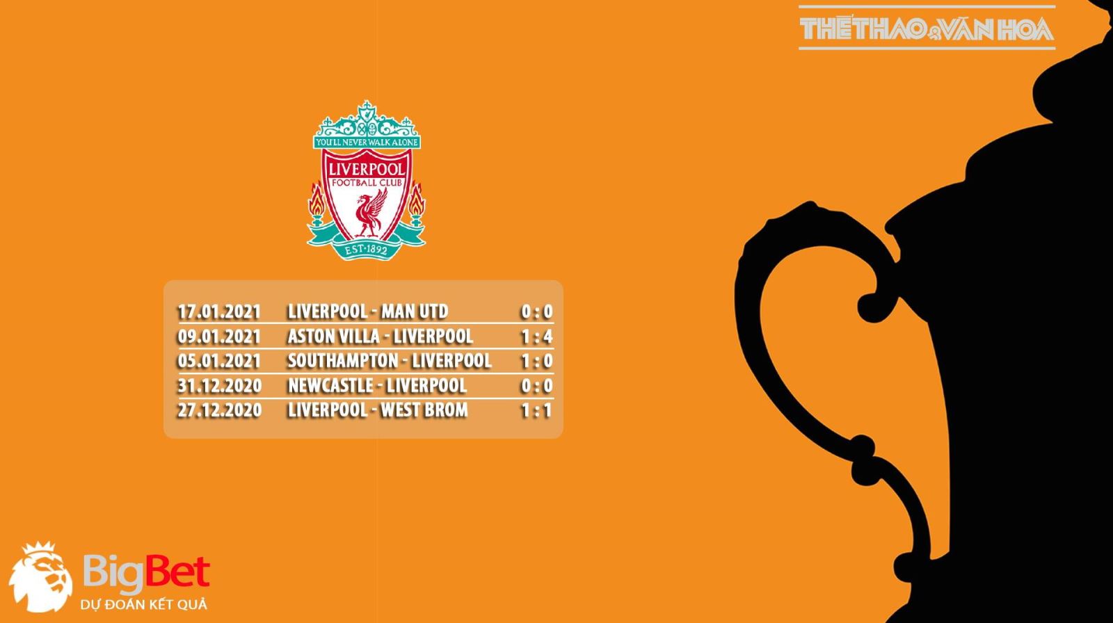 Trực tiếp MU vs Liverpool, FPT Play trực tiếp bóng đá cúp FA vòng 4, Trực tiếp bóng đá, Xem trực tiếp MU đấu với Liverpool, Trực tiếp bóng đá Anh, Trực tiếp FPT Play