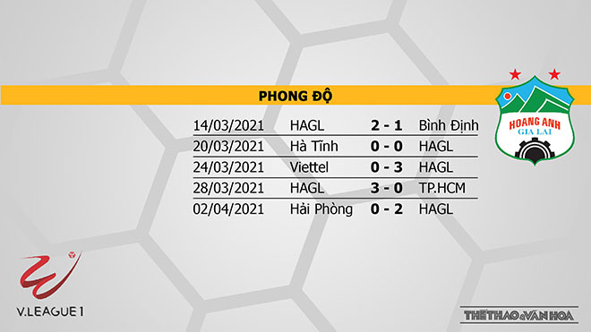 VTV6. Trực tiếp bóng đá Việt Nam: Đà Nẵng vs HAGL. Trực tiếp V-League 2021