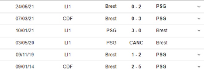 keo nha cai, kèo nhà cái, soi kèo Brest vs PSG, kèo bóng đá trực tuyến, Brest, PSG, TTTT HD, tỷ lệ kèo, trực tiếp bóng đá hôm nay, bóng đá Pháp, Ligue 1