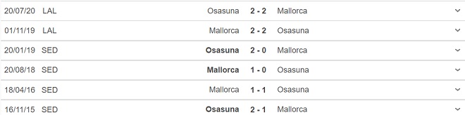 kèo nhà cái, soi kèo Real Mallorca vs Osasuna, nhận định bóng đá, keo nha cai, nhan dinh bong da, kèo bóng đá, Real Mallorca, Osasuna, tỷ lệ kèo, La Liga