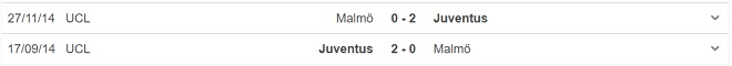 kèo nhà cái, soi kèo Malmo vs Juventus, nhận định bóng đá, Malmo vs Juventus, keo nha cai, nhan dinh bong da, Juventus, Malmo, kèo bóng đá, cúp C1, Champions League, C1