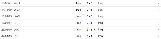 keo nha cai, kèo nhà cái, soi kèo Iraq vs Iran, nhận định bóng đá, Iraq vs Iran, nhan dinh bong da, kèo bóng đá, Iraq, Iran, tỷ lệ kèo, vòng loại world Cup 2022