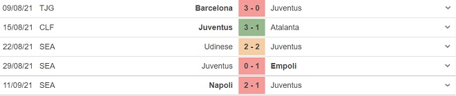 kèo nhà cái, soi kèo Malmo vs Juventus, nhận định bóng đá, Malmo vs Juventus, keo nha cai, nhan dinh bong da, Juventus, Malmo, kèo bóng đá, cúp C1, Champions League, C1