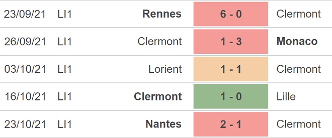 soi kèo Clermont vs Marseille, nhận định bóng đá, Clermont vs Marseille, kèo nhà cái, Clermont, Marseille, keo nha cai, dự đoán bóng đá, Ligue 1, bóng đá Pháp