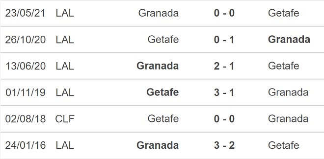 Granada vs Getafe, nhận định bóng đá, soi kèo Granada vs Getafe, kèo nhà cái, Granada, Getafe, keo nha cai, dự đoán bóng đá, bóng đá Tây Ban Nha, La Liga
