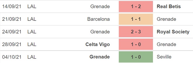 soi kèo Osasuna vs Granada, nhận định bóng đá, Osasuna vs Granada, kèo nhà cái, Osasuna, Granada, keo nha cai, dự đoán bóng đá, bóng đá Tây Ban Nha, La Liga