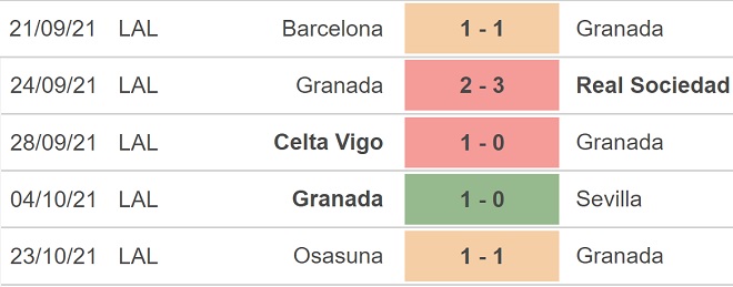 Granada vs Getafe, nhận định bóng đá, soi kèo Granada vs Getafe, kèo nhà cái, Granada, Getafe, keo nha cai, dự đoán bóng đá, bóng đá Tây Ban Nha, La Liga