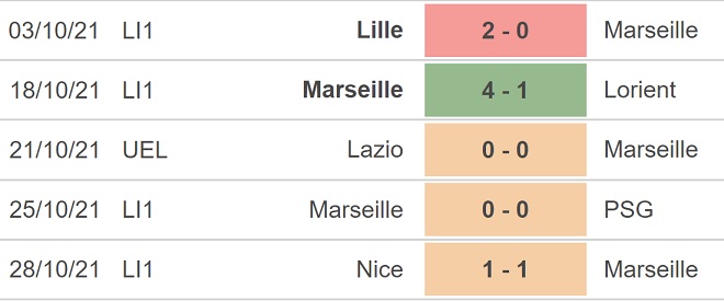 soi kèo Clermont vs Marseille, nhận định bóng đá, Clermont vs Marseille, kèo nhà cái, Clermont, Marseille, keo nha cai, dự đoán bóng đá, Ligue 1, bóng đá Pháp