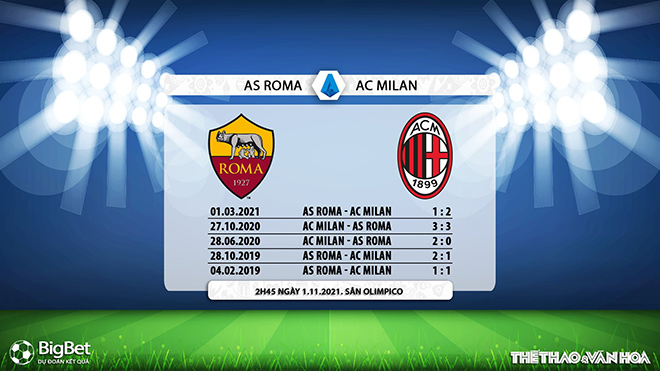 Roma vs AC Milan, kèo nhà cái, soi kèo Roma vs AC Milan, nhận định bóng đá, Roma, AC Milan, keo nha cai, dự đoán bóng đá, Serie A, bóng đá Ý
