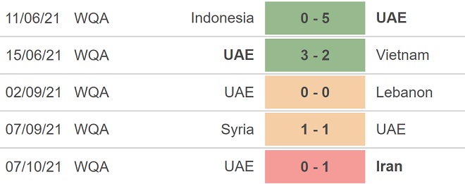 soi kèo UAE vs Iraq, nhận định bóng đá, UAE vs Iraq, kèo nhà cái, UAE, Iraq, keo nha cai, dự đoán bóng đá, soi kèo bóng đá hôm nay, vòng loại World Cup 2022
