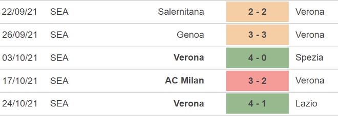 soi kèo Udinese vs Verona, nhận định bóng đá, Udinese vs Verona, kèo nhà cái, Udinese, Verona, keo nha cai, dự đoán bóng đá, bóng đá Ý, Serie A