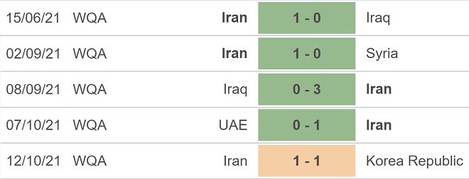 Liban vs Iran, kèo nhà cái, soi kèo Liban vs Iran, nhận định bóng đá, Liban, Iran, Lebanon, keo nha cai, dự đoán bóng đá, soi kèo bóng đá, vòng loại world cup 2022