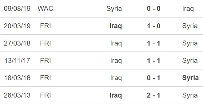 truc tiep bong da, Iraq vs Syria, VTV6, trực tiếp bóng đá hôm nay, Iraq, Syria, trực tiếp bóng đá, vòng loại World Cup 2022, xem bóng đá trực tiếp hôm nay