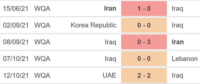 Soi kèo nhà cái Iraq vs Syria. Nhận định bóng đá vòng loại World Cup 2022 (0h00, 12/11). Dự đoán bóng đá Iraq vs Syria. Tỷ lệ kèo vòng loại World Cup 2022 châu Á
