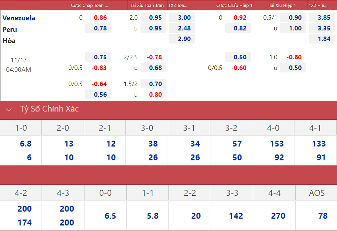 Soi kèo nhà cái Venezuela vs Peru. Nhận định, dự đoán bóng ...