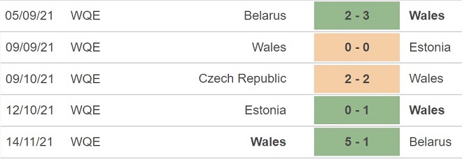 Wales vs Bỉ, kèo nhà cái, soi kèo Wales vs Bỉ, nhận định bóng đá, Wales, Bỉ, keo nha cai, dự đoán bóng đá, vòng loại World Cup 2022 châu Âu
