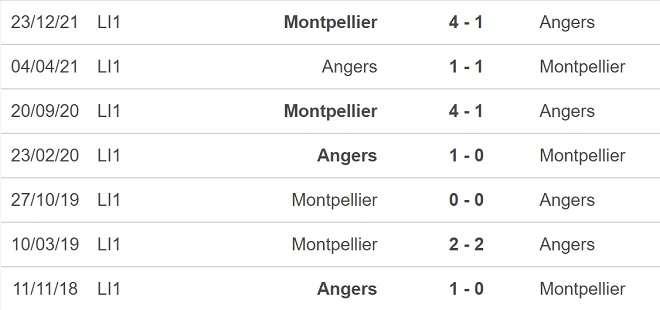 soi kèo Angers vs Montpellier, kèo nhà cái, Angers vs Montpellier, nhận định bóng đá, Angers, Montpellier, keo nha cai, dự đoán bóng đá, ligue 1, bóng đá Pháp, keonhacai