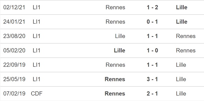 soi kèo Lille vs Rennes, kèo nhà cái, Lille vs Rennes, nhận định bóng đá, Lille, Rennes, keo nha cai, dự đoán bóng đá, ligue 1, bóng đá Pháp, keonhacai