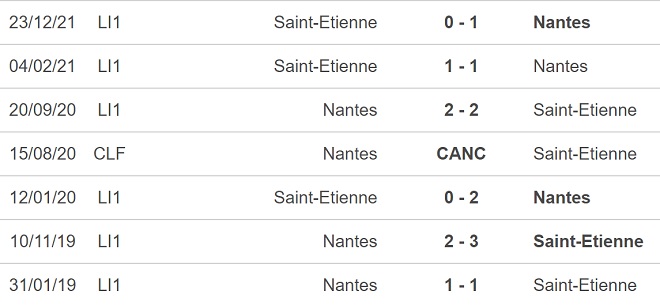soi kèo Nantes vs St. Etienne, kèo nhà cái, Nantes vs St. Etienne, nhận định bóng đá, Nantes, St. Etienne, keo nha cai, dự đoán bóng đá, ligue 1, bóng đá Pháp, keonhacai