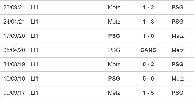 soi kèo PSG vs Metz, kèo nhà cái, PSG vs Metz, nhận định bóng đá, PSG, Metz, keo nha cai, dự đoán bóng đá, ligue 1, bóng đá Pháp, keonhacai, kèo PSG, kèo Metz