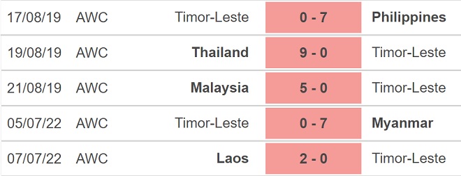 nữ Campuchia vs nữ Timor Leste, kèo nhà cái, soi kèo nữ Campuchia vs nữ Timor Leste, nhận định bóng đá, nữ Campuchia, nữ Timor Leste, keo nha cai, dự đoán bóng đá