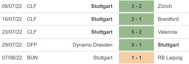 Werder Bremen vs Stuttgart, kèo nhà cái, soi kèo Werder Bremen vs Stuttgart, nhận định bóng đá, Werder Bremen, Stuttgart, keo nha cai, dự đoán bóng đá, bundesliga